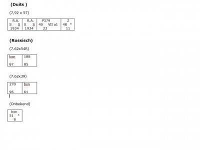 Printscreen van bodemstempels op de hulzen