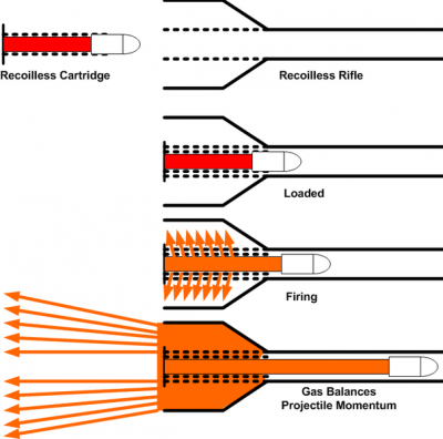 605px-Recoilless_Rifle.png