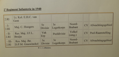 Kepie subalterne officier 2e regiment der infanterie res. kapitein mr. A.H.M.H. Receveur (12) (Large).JPG