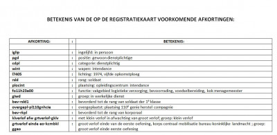 Deze lijst kreeg ik terug toen ik er niet uit kwam