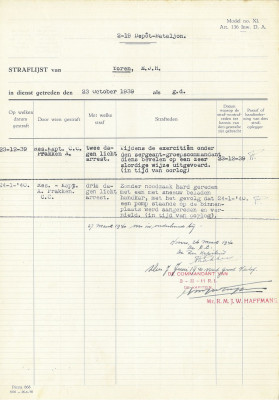 De straflijst van mijn opa. Met boven aan:  2-19 Depot-Bataljon