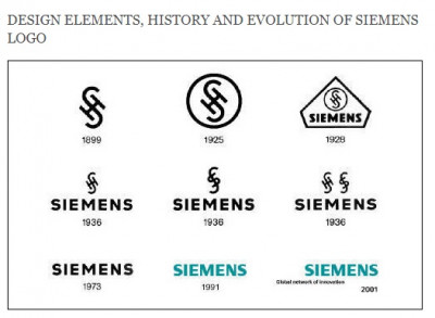Siemens logo változása.jpg