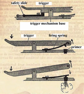 Pzf-60_trigger-action.jpg