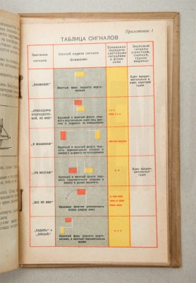 Bladzijden uit het Sovjet militaire handboek voor de chauffeur, uitgave 1940.