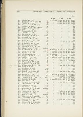 in 1938 staat die er in als kapitein