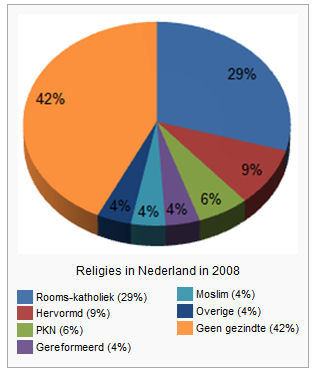 religie-in-nl.jpg